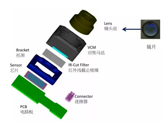 巴里坤苹果6维修为什么从iPhone6开始苹果摄像头就开始凸起了